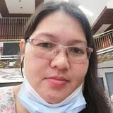 Cindy45 from Denver | Woman | 39 years old | Scorpio