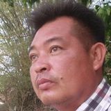 Shinthant from Tha Song Yang | Man | 48 years old | Pisces