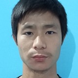 Balotapan90 from Naharlagun | Man | 25 years old | Virgo