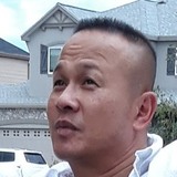 Jakxog6 from Aurora | Man | 41 years old | Capricorn