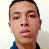 Eugenioaraujbr from Itapetinga | Man | 28 years old | Sagittarius