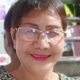 Bellamun from Singapore | Woman | 47 years old | Capricorn