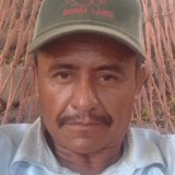 Rubioparrajox9 from Guamuchil | Man | 36 years old | Libra