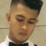 Gillangnovan from Surabaya | Man | 28 years old | Scorpio