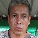 Alejandroramja from Teziutlan | Man | 42 years old | Taurus