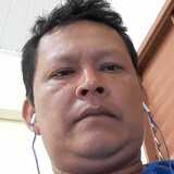 Elcifransilvmi from Coari | Man | 32 years old | Scorpio