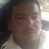 Memo from El Salto | Man | 33 years old | Aries