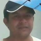 Maruchas from Santa Ana Chiautempan | Man | 27 years old | Leo