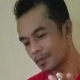 Mahdiyonomahia from Wonosobo | Man | 41 years old | Scorpio