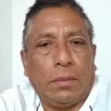 Reyes from Ramos Arizpe | Man | 41 years old | Aries