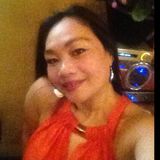 Sandie from Saitama | Woman | 59 years old | Gemini