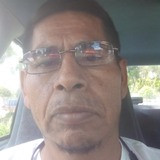 Mejiiguelang8Y from Tula de Allende | Man | 53 years old | Scorpio