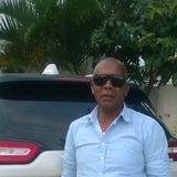 Cesar from Piritiba | Man | 56 years old | Gemini