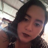 Esmeraldamigxy from Mexico City | Woman | 25 years old | Cancer