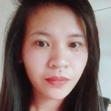 Missy from Manila | Woman | 32 years old | Scorpio