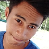 Right from Quezon | Man | 27 years old | Taurus