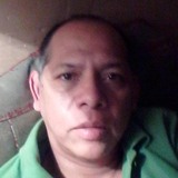 Jjarzeym from Puebla | Man | 25 years old | Capricorn
