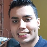 Bgfhg from Heredia | Man | 29 years old | Virgo